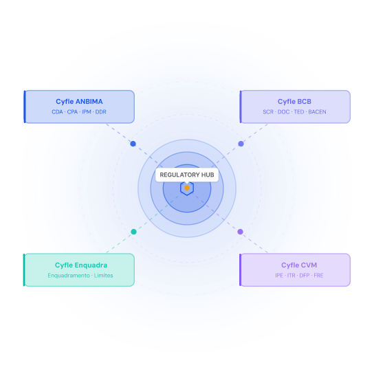 Diagrama Regulatory Hub